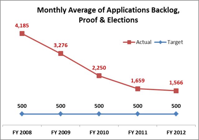 Water Rights, 1 Proof & Elections